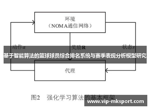 基于智能算法的篮球球员综合排名系统与赛季表现分析模型研究