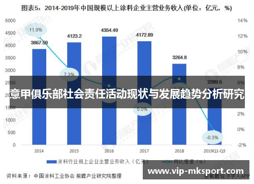 意甲俱乐部社会责任活动现状与发展趋势分析研究