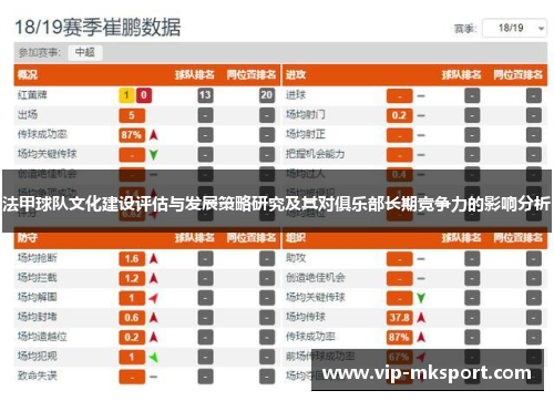 法甲球队文化建设评估与发展策略研究及其对俱乐部长期竞争力的影响分析
