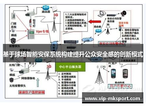 基于球场智能安保系统构建提升公众安全感的创新模式