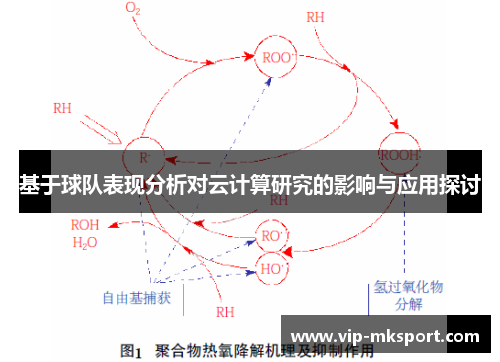 基于球队表现分析对云计算研究的影响与应用探讨