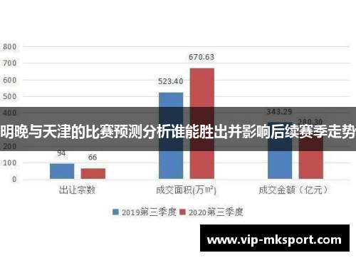 明晚与天津的比赛预测分析谁能胜出并影响后续赛季走势