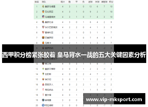 西甲积分榜紧张胶着 皇马背水一战的五大关键因素分析