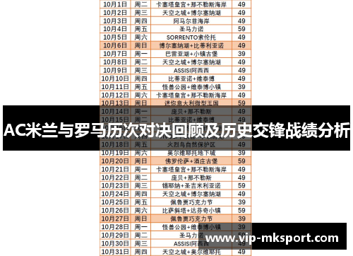 AC米兰与罗马历次对决回顾及历史交锋战绩分析