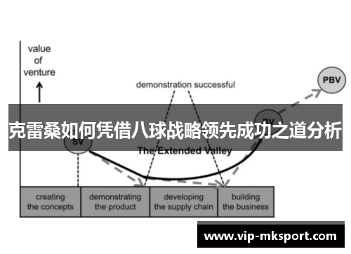 克雷桑如何凭借八球战略领先成功之道分析