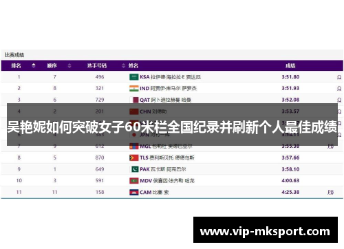 吴艳妮如何突破女子60米栏全国纪录并刷新个人最佳成绩