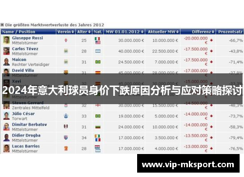2024年意大利球员身价下跌原因分析与应对策略探讨