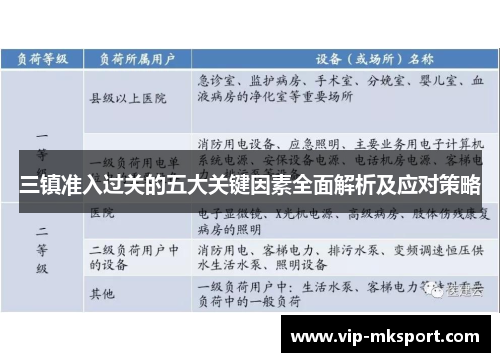 三镇准入过关的五大关键因素全面解析及应对策略
