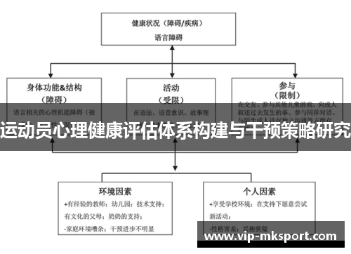 运动员心理健康评估体系构建与干预策略研究