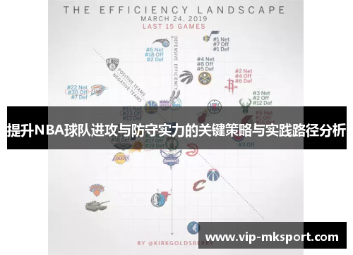 提升NBA球队进攻与防守实力的关键策略与实践路径分析
