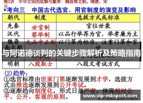与阿诺德谈判的关键步骤解析及策略指南