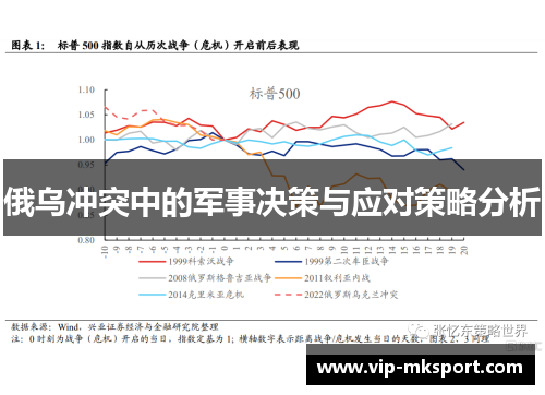 俄乌冲突中的军事决策与应对策略分析
