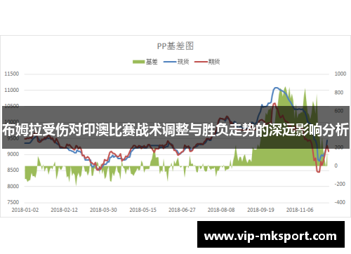 布姆拉受伤对印澳比赛战术调整与胜负走势的深远影响分析