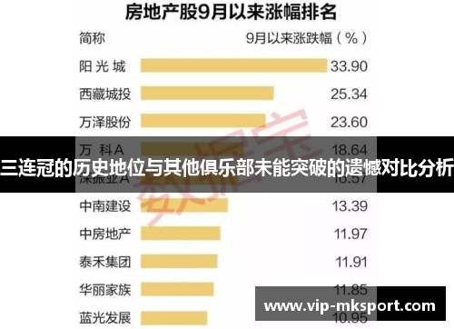 三连冠的历史地位与其他俱乐部未能突破的遗憾对比分析