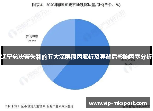 辽宁总决赛失利的五大深层原因解析及其背后影响因素分析